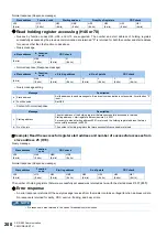 Preview for 201 page of Mitsubishi Electric E820S Instruction Manual (Communication