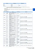 Preview for 204 page of Mitsubishi Electric E820S Instruction Manual (Communication