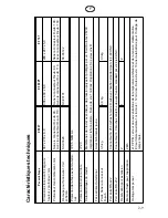 Preview for 20 page of Mitsubishi Electric E900 Installation Manual