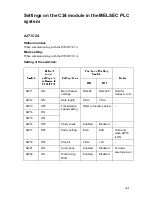 Preview for 42 page of Mitsubishi Electric E900 Installation Manual