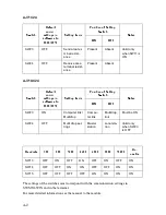 Preview for 43 page of Mitsubishi Electric E900 Installation Manual