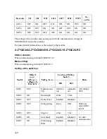 Preview for 45 page of Mitsubishi Electric E900 Installation Manual