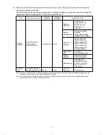 Preview for 9 page of Mitsubishi Electric EB-50GU-A Instruction Book