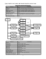 Preview for 21 page of Mitsubishi Electric EB-50GU-A Instruction Book