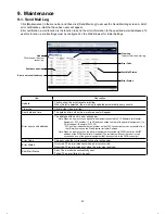 Preview for 53 page of Mitsubishi Electric EB-50GU-A Instruction Book