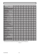 Preview for 13 page of Mitsubishi Electric ecodan EHPT17X-VM2D Service Manual