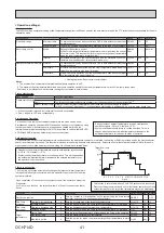 Preview for 41 page of Mitsubishi Electric ecodan EHPT17X-VM2D Service Manual