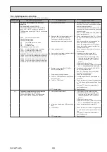 Preview for 55 page of Mitsubishi Electric ecodan EHPT17X-VM2D Service Manual