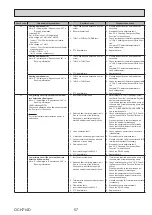 Preview for 57 page of Mitsubishi Electric ecodan EHPT17X-VM2D Service Manual