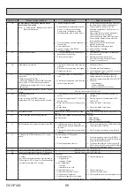 Preview for 58 page of Mitsubishi Electric ecodan EHPT17X-VM2D Service Manual