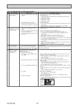 Preview for 61 page of Mitsubishi Electric ecodan EHPT17X-VM2D Service Manual