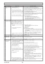 Preview for 64 page of Mitsubishi Electric ecodan EHPT17X-VM2D Service Manual