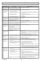 Preview for 65 page of Mitsubishi Electric ecodan EHPT17X-VM2D Service Manual