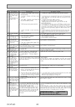 Preview for 66 page of Mitsubishi Electric ecodan EHPT17X-VM2D Service Manual