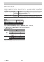 Preview for 96 page of Mitsubishi Electric ecodan EHPT17X-VM2D Service Manual