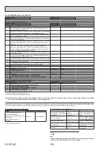 Preview for 101 page of Mitsubishi Electric ecodan EHPT17X-VM2D Service Manual