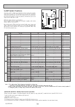 Preview for 10 page of Mitsubishi Electric ecodan EHPT20Q-VM2EA Service Manual