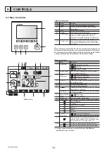 Preview for 14 page of Mitsubishi Electric ecodan EHPT20Q-VM2EA Service Manual