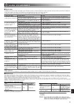 Preview for 31 page of Mitsubishi Electric ecodan EHPT20X-MHCW Operation Manual