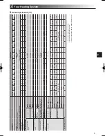 Preview for 7 page of Mitsubishi Electric ecodan EHPT20X- VM2HB Operation Manual