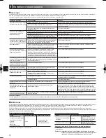 Preview for 48 page of Mitsubishi Electric ecodan EHPT20X- VM2HB Operation Manual