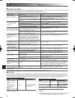 Preview for 112 page of Mitsubishi Electric ecodan EHPT20X- VM2HB Operation Manual