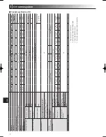 Preview for 120 page of Mitsubishi Electric ecodan EHPT20X- VM2HB Operation Manual