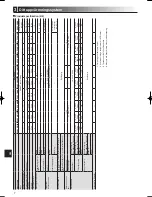 Preview for 136 page of Mitsubishi Electric ecodan EHPT20X- VM2HB Operation Manual