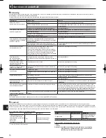 Preview for 144 page of Mitsubishi Electric ecodan EHPT20X- VM2HB Operation Manual