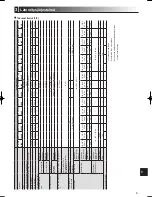 Preview for 167 page of Mitsubishi Electric ecodan EHPT20X- VM2HB Operation Manual