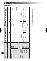 Preview for 168 page of Mitsubishi Electric ecodan EHPT20X- VM2HB Operation Manual