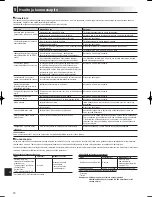 Preview for 176 page of Mitsubishi Electric ecodan EHPT20X- VM2HB Operation Manual