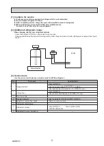 Preview for 5 page of Mitsubishi Electric ecodan EHPT20X- VM2HB Service Manual