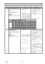 Preview for 55 page of Mitsubishi Electric ecodan EHPT20X- VM2HB Service Manual