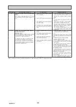 Preview for 59 page of Mitsubishi Electric ecodan EHPT20X- VM2HB Service Manual