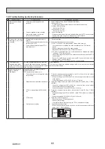 Preview for 60 page of Mitsubishi Electric ecodan EHPT20X- VM2HB Service Manual