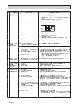 Preview for 61 page of Mitsubishi Electric ecodan EHPT20X- VM2HB Service Manual