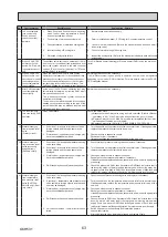 Preview for 63 page of Mitsubishi Electric ecodan EHPT20X- VM2HB Service Manual