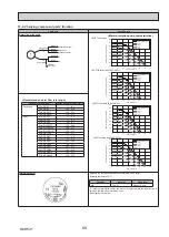 Preview for 65 page of Mitsubishi Electric ecodan EHPT20X- VM2HB Service Manual