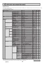 Preview for 86 page of Mitsubishi Electric ecodan EHPT20X- VM2HB Service Manual