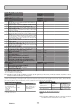 Preview for 88 page of Mitsubishi Electric ecodan EHPT20X- VM2HB Service Manual