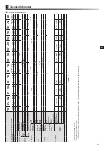 Preview for 5 page of Mitsubishi Electric ecodan EHPX-MED Installation Manual