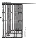 Preview for 6 page of Mitsubishi Electric ecodan EHPX-MED Installation Manual