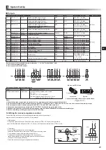 Preview for 21 page of Mitsubishi Electric ecodan EHPX-MED Installation Manual