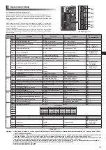 Preview for 51 page of Mitsubishi Electric ecodan EHPX-MED Installation Manual