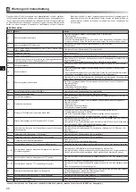 Preview for 62 page of Mitsubishi Electric ecodan EHPX-MED Installation Manual