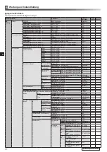 Preview for 64 page of Mitsubishi Electric ecodan EHPX-MED Installation Manual