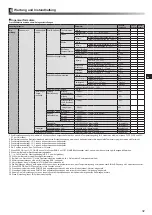 Preview for 65 page of Mitsubishi Electric ecodan EHPX-MED Installation Manual