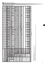 Preview for 69 page of Mitsubishi Electric ecodan EHPX-MED Installation Manual