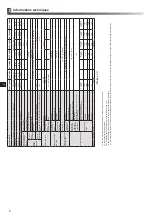 Preview for 70 page of Mitsubishi Electric ecodan EHPX-MED Installation Manual